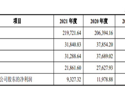 这家拥有上千辆押钞车的公司要上市：服务浙江省超9千个银行网点 一年营收近22亿元